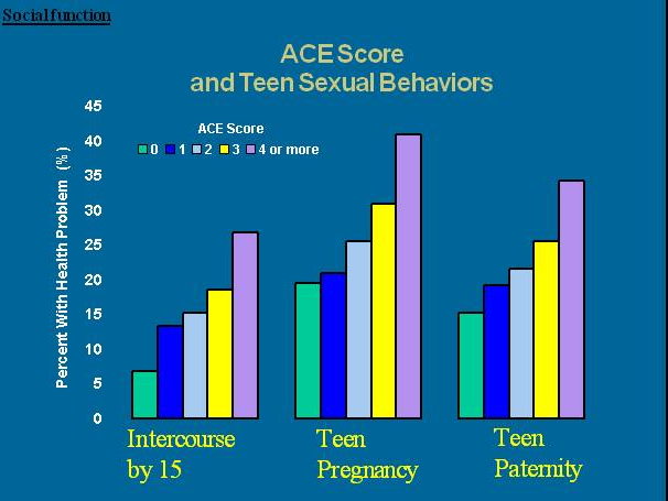 ACE SCORE RESULTS Byron Clinic ACE SCORE RESULTS Byron Clinic